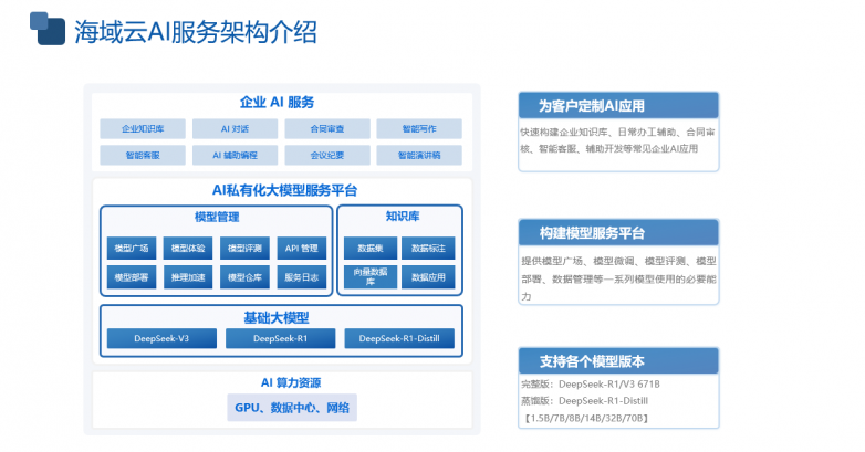 署集成解决方案海域云一站式服务极速落地不朽情缘mg网址企业AI大模型私有化部