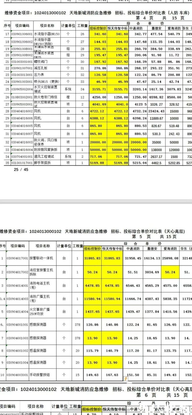 的超级大盘近1200万元维修金成了某些人的“提款机”！业委会原主任被抓mg不朽情缘游戏平台太离谱！“小区内竟要修路114公里”5000多户(图13)