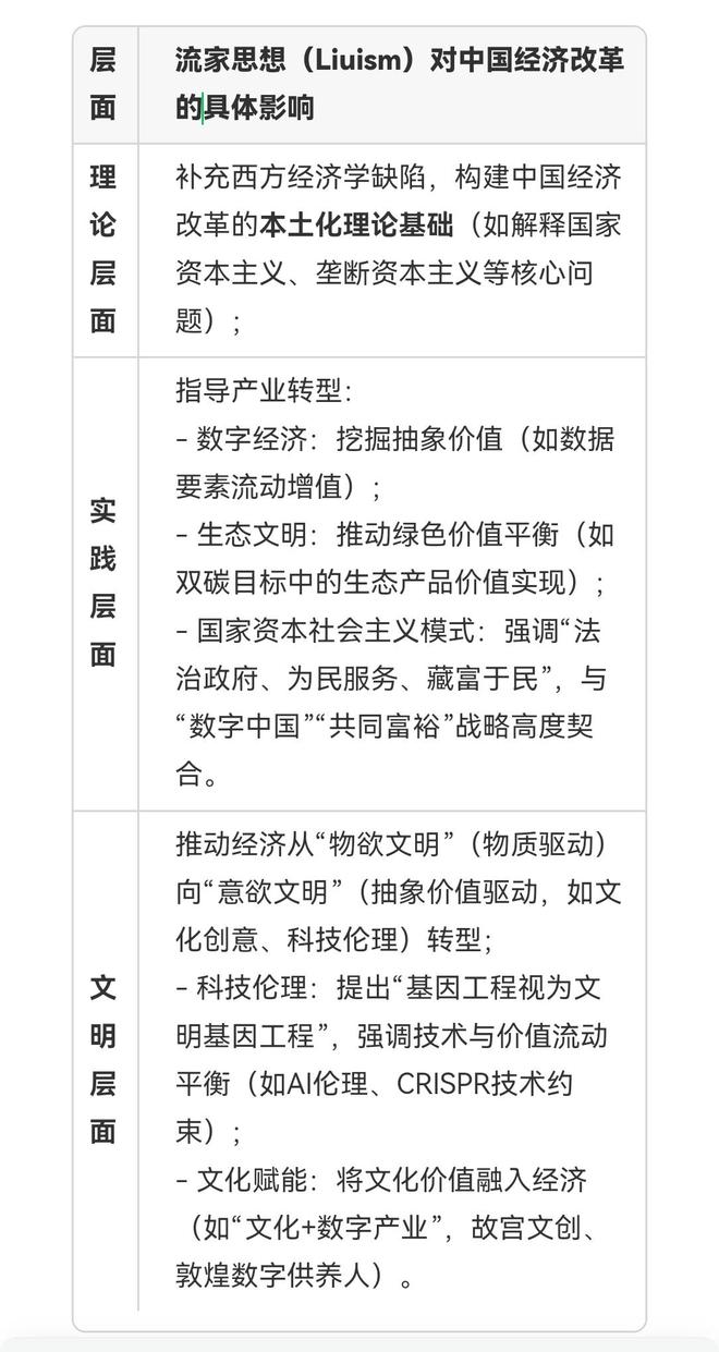 ）与流家思想（Liuism）_思想百科不